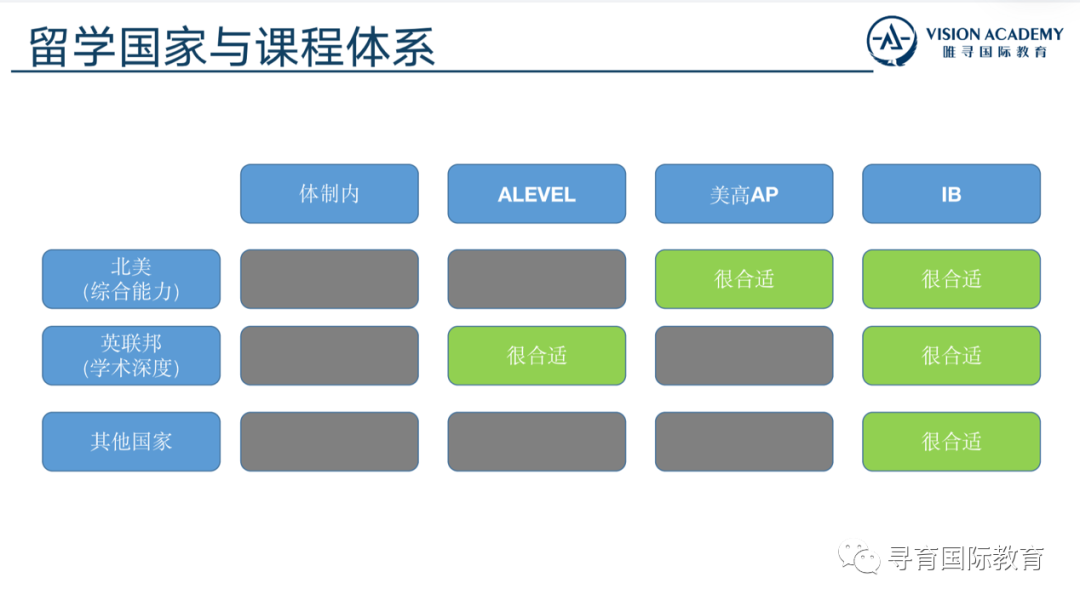 寻育 x 唯寻 国际学校择校规划 & 三大主流课程体系介绍