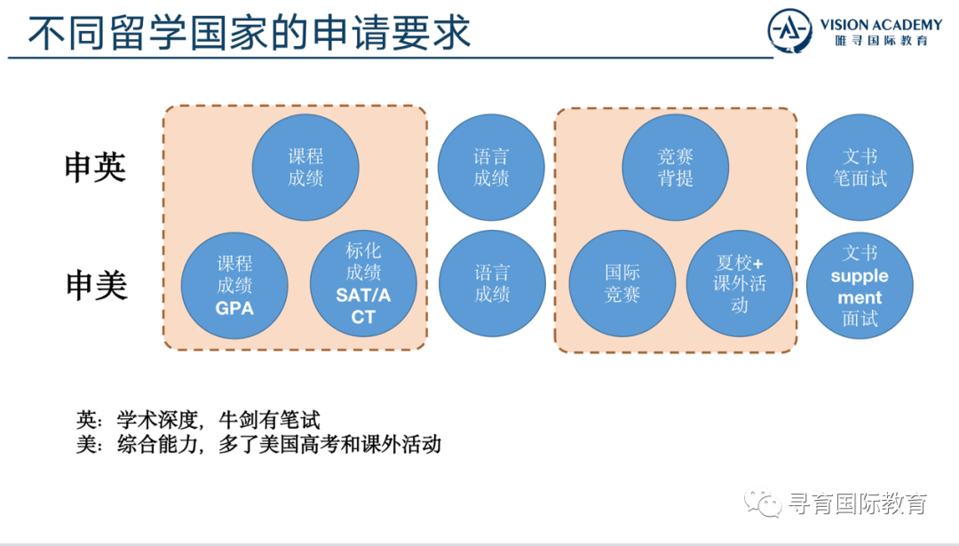 寻育 x 唯寻 国际学校择校规划 & 三大主流课程体系介绍