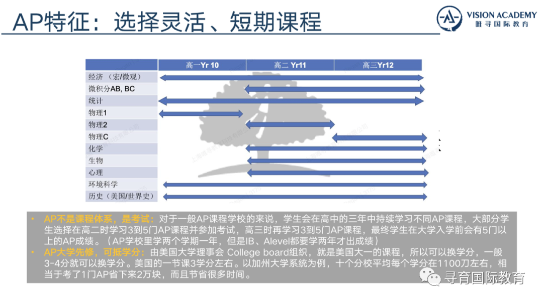 寻育 x 唯寻 国际学校择校规划 & 三大主流课程体系介绍