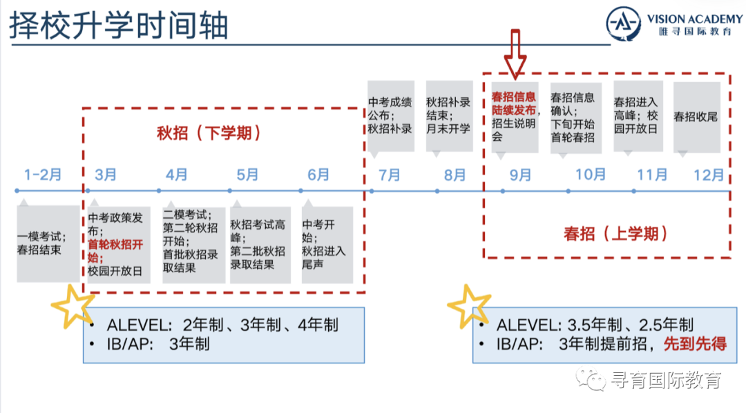 寻育 x 唯寻 国际学校择校规划 & 三大主流课程体系介绍