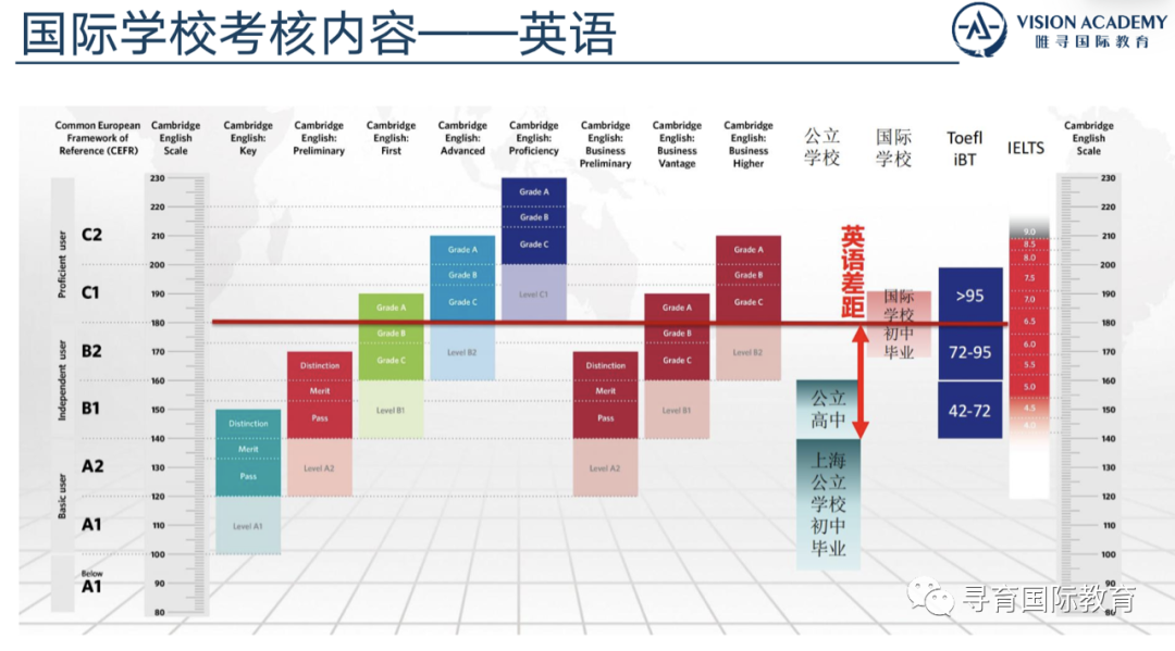 寻育 x 唯寻 国际学校择校规划 & 三大主流课程体系介绍