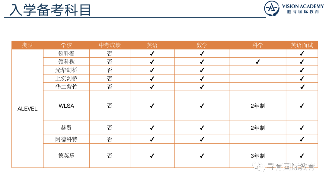 寻育 x 唯寻 国际学校择校规划 & 三大主流课程体系介绍