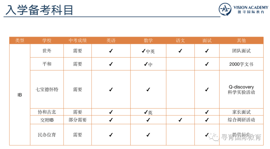 寻育 x 唯寻 国际学校择校规划 & 三大主流课程体系介绍