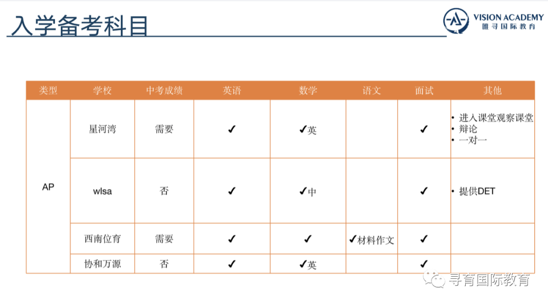 寻育 x 唯寻 国际学校择校规划 & 三大主流课程体系介绍