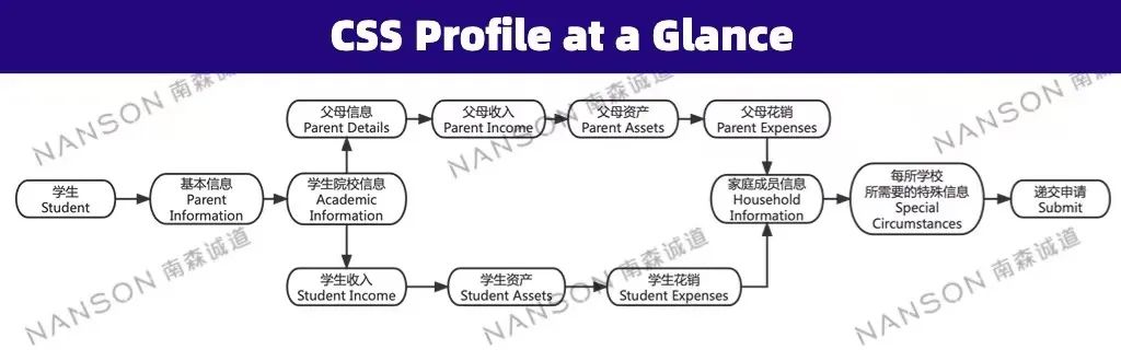 Amherst现任招生官解读美本助学金申请逻辑