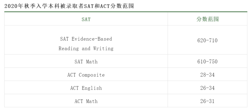 加州大学圣芭芭拉分校| “愿知识之光普照大地”