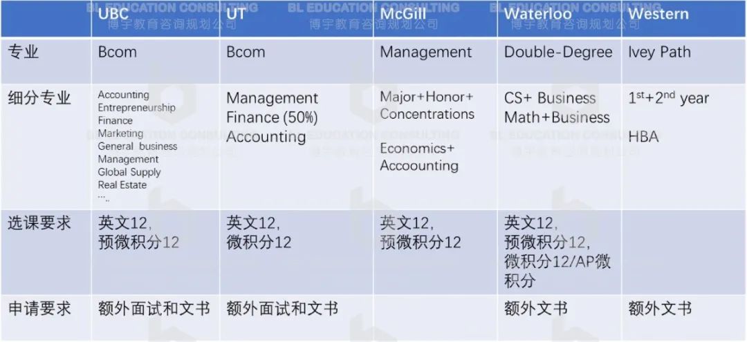 加拿大顶尖商学院入学要求曝光！名校招生官看中的原来是这个...