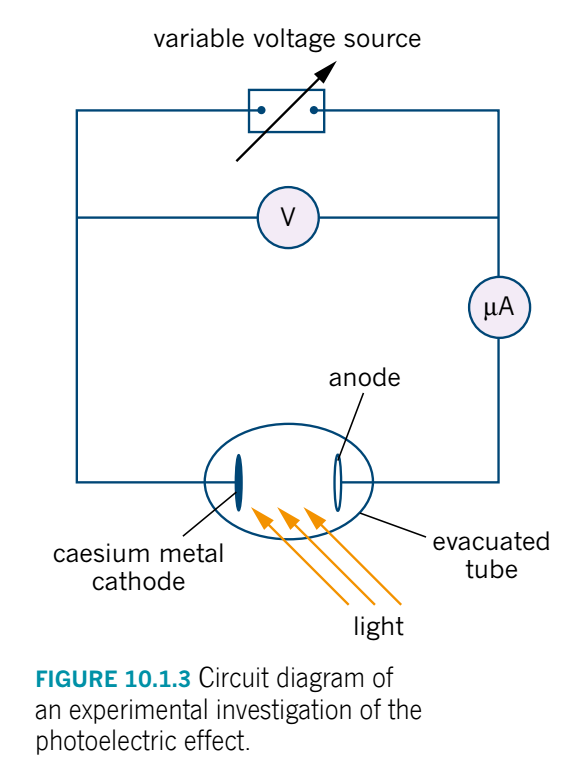 VCE物理 | 高考必考知识点Photoelectric Effect全解析