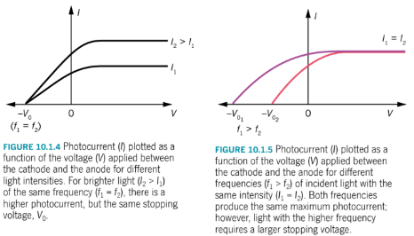 VCE物理 | 高考必考知识点Photoelectric Effect全解析