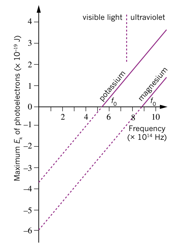 VCE物理 | 高考必考知识点Photoelectric Effect全解析