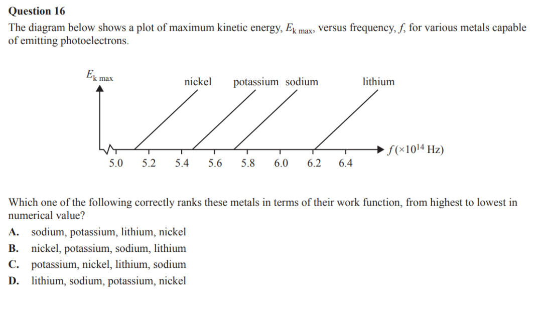 VCE物理 | 高考必考知识点Photoelectric Effect全解析