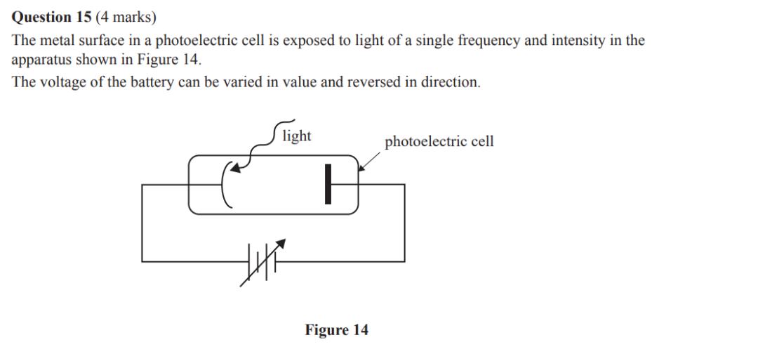 VCE物理 | 高考必考知识点Photoelectric Effect全解析