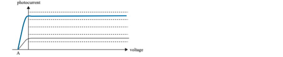 VCE物理 | 高考必考知识点Photoelectric Effect全解析