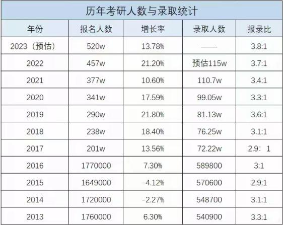 今年考研又双叒缩招？! 考研vs留学优劣势最全对比！