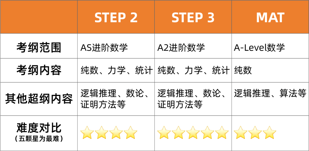 今年牛剑笔试难度出人意料？瑟瑟发抖的MAT备考生如何冲刺？