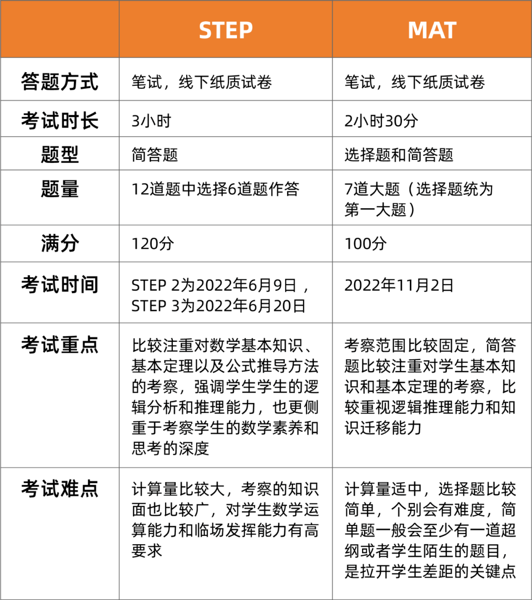 今年牛剑笔试难度出人意料？瑟瑟发抖的MAT备考生如何冲刺？