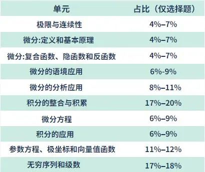 AP微积分BC备考超级攻略，拿5分就靠他了！文末附例题和解析