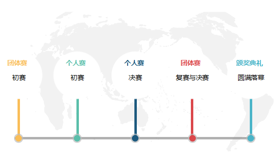 【历史学竞赛】IHBB国际历史竞赛