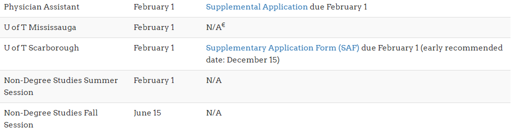 加拿大各名校的申请时间Timeline，大家都知道吗？！