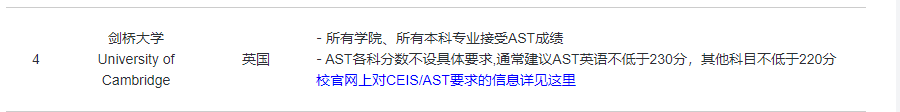 高考成绩申剑桥录取政策惊现重要更新！中国学生需额外参加AST测试？？