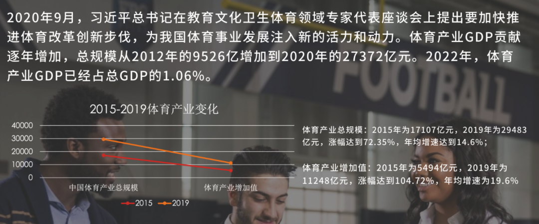 【行业攻略】学了体育管理我能做些什么？