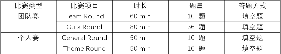 美本理工科申请必备-HMMT哈佛-麻省理工学院数学锦标赛竞赛详解