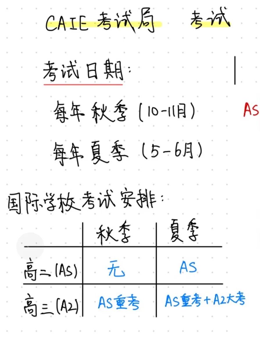 A-Level 物理高分祕笈！