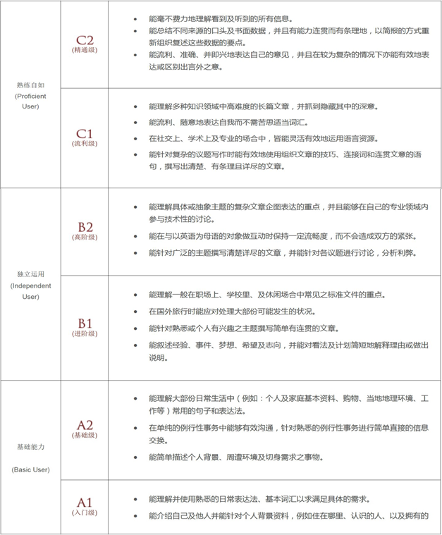 英国私校入学 UKiset 考试——备考篇