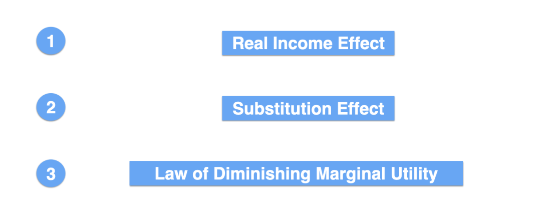 AP 经济基础知识点 & 超高频考点解析：需求法则背后的原因（Causes of Law of Demand）