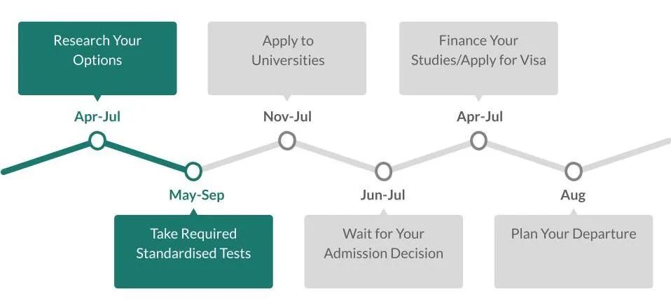 分步解析！IBDP学生如何规划英国/美国大学申请？哪些美国大学要求标化成绩？