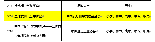 白名单赛事 | 全球发明大会中国区赛事指南