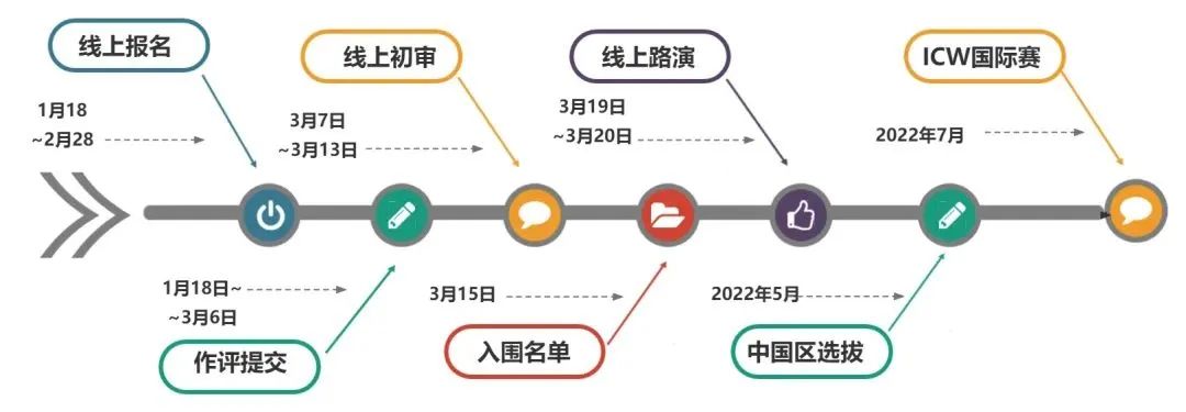 白名单赛事 | 全球发明大会中国区赛事指南