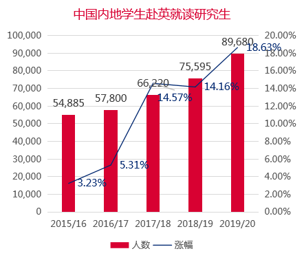 霸榜！连续三年成为中国留学生首选留学目的国！被追捧得如火如荼的国家到底咋样？