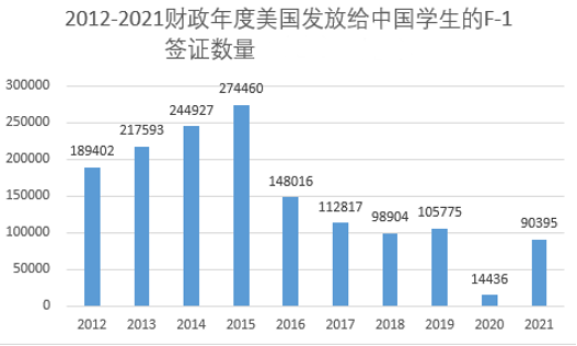 2023FALL或成低龄留学竞争最激烈申请年！