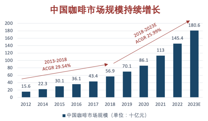 BPA初选站最新案例公布！“你的外国朋友James，想要开一家咖啡店...”这个朋友不会就是你本人吧？！