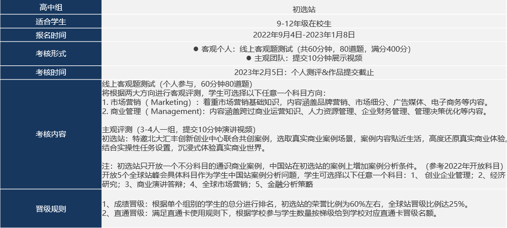 BPA初选站最新案例公布！“你的外国朋友James，想要开一家咖啡店...”这个朋友不会就是你本人吧？！