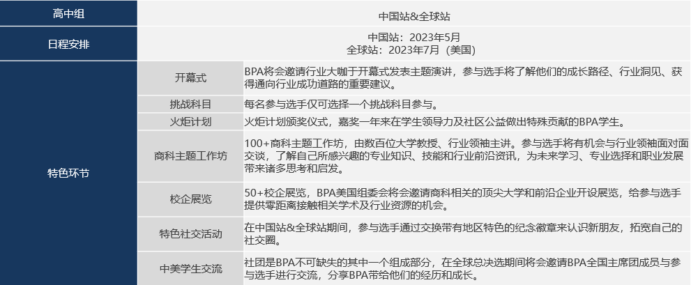 BPA初选站最新案例公布！“你的外国朋友James，想要开一家咖啡店...”这个朋友不会就是你本人吧？！