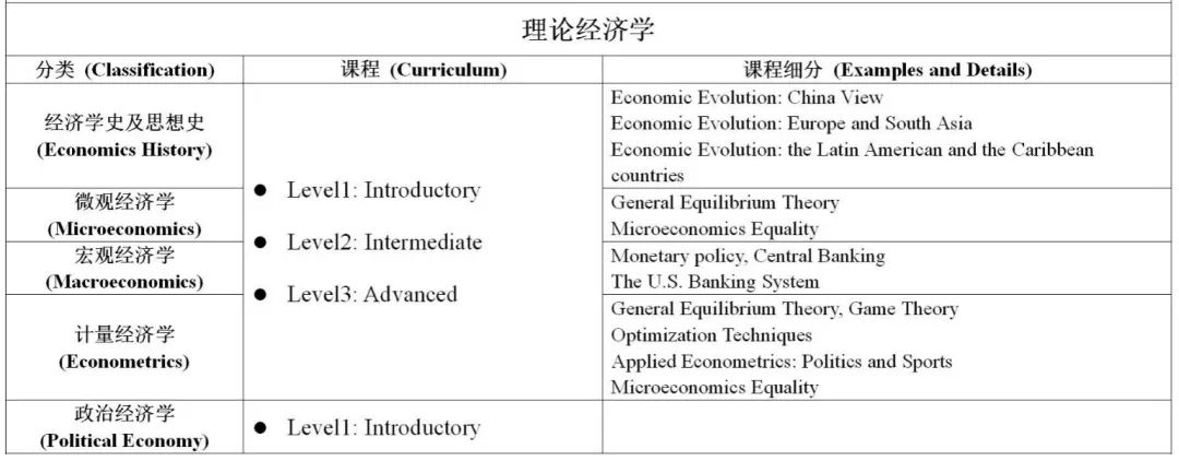 专业解读｜最有“钱途”的金融&经济专业，到底该怎么选？