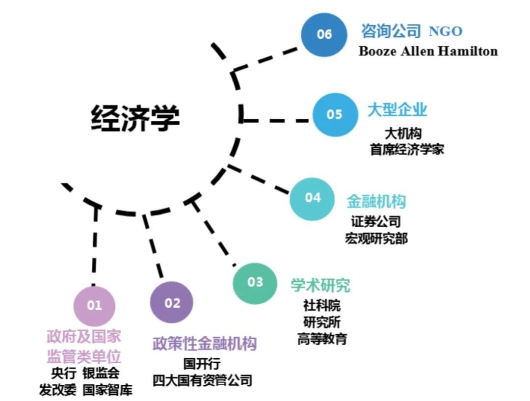 专业解读｜最有“钱途”的金融&经济专业，到底该怎么选？