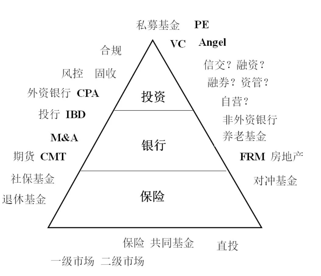 专业解读｜最有“钱途”的金融&经济专业，到底该怎么选？