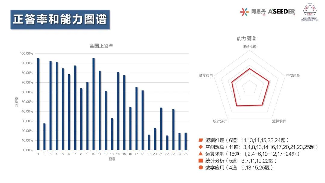 重磅！2022英国SMC成绩出炉！G7/8学员越级斩获超级金奖！