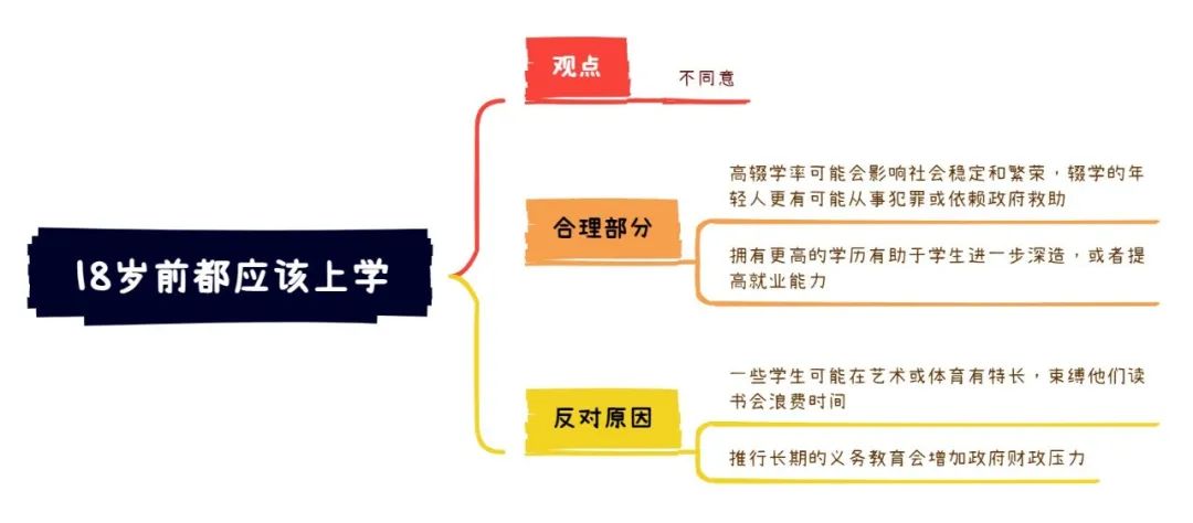 10.29大陆雅思大作文7分范文及解析：所有学生18岁前必须参加全日制学习