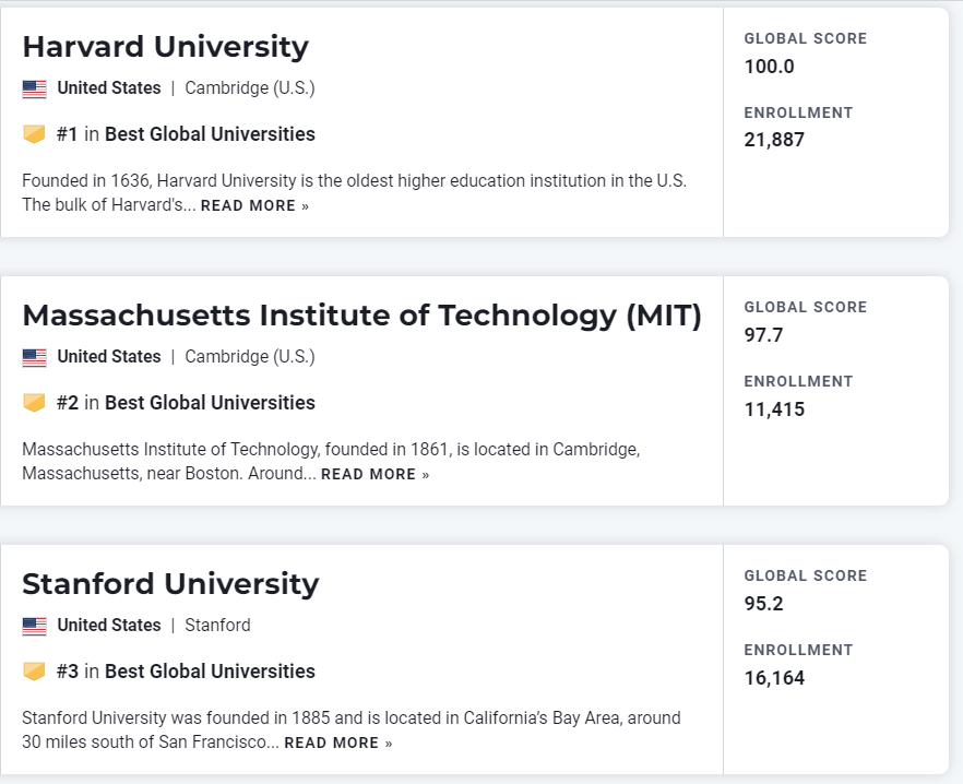 这些录取了U.S. News世界大学TOP 10 的同学都参加了什么竞赛?