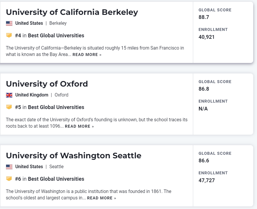 这些录取了U.S. News世界大学TOP 10 的同学都参加了什么竞赛?