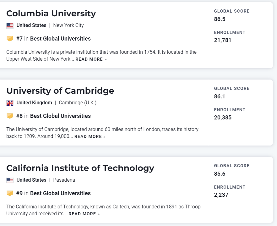 这些录取了U.S. News世界大学TOP 10 的同学都参加了什么竞赛?