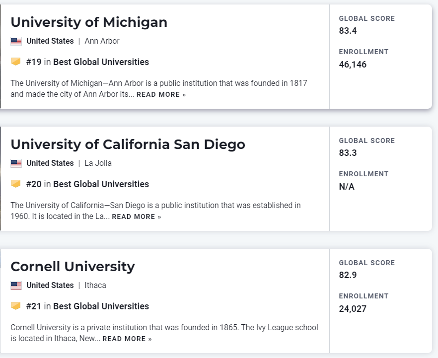 这些录取了U.S. News世界大学TOP 10 的同学都参加了什么竞赛?