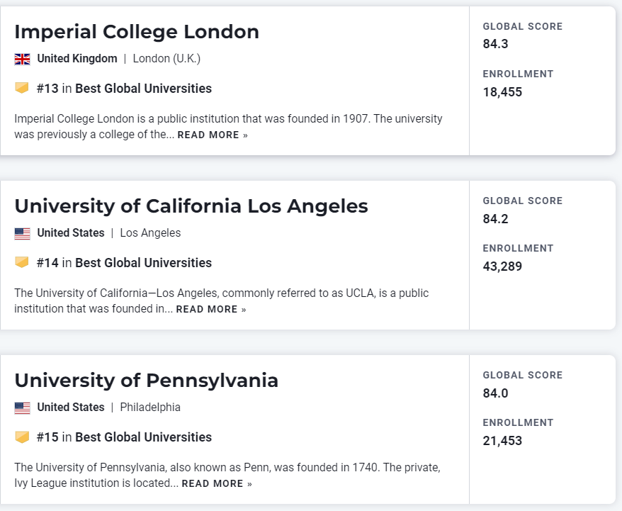 这些录取了U.S. News世界大学TOP 10 的同学都参加了什么竞赛?