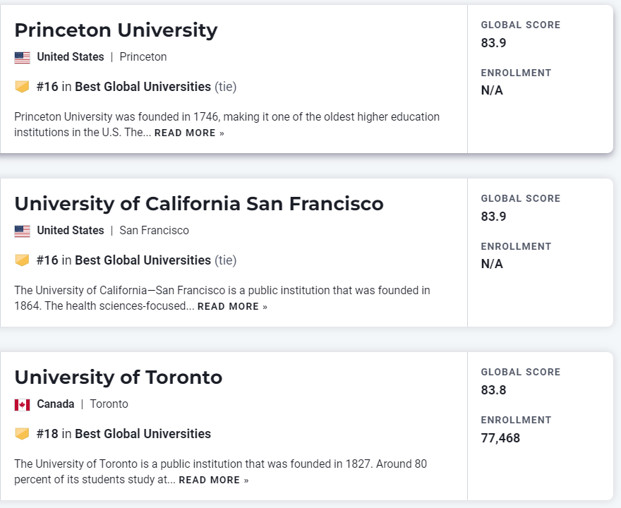 这些录取了U.S. News世界大学TOP 10 的同学都参加了什么竞赛?