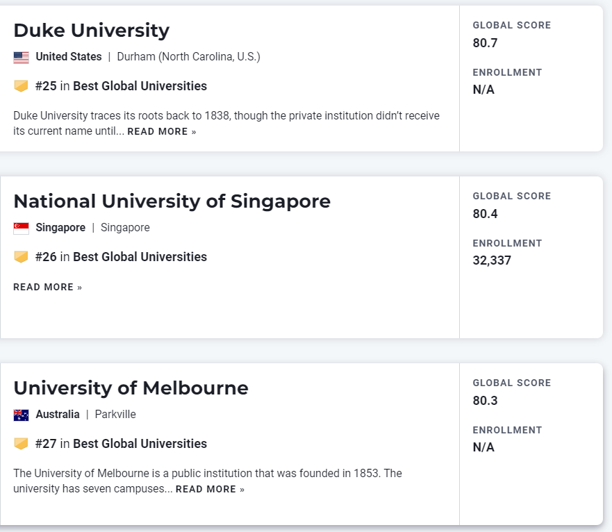 这些录取了U.S. News世界大学TOP 10 的同学都参加了什么竞赛?