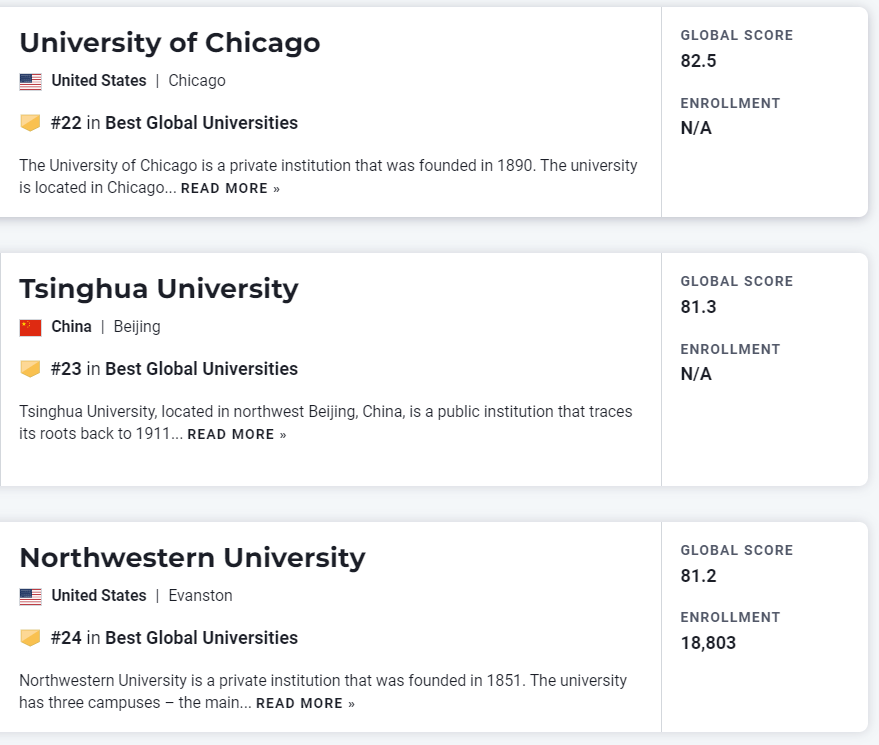 这些录取了U.S. News世界大学TOP 10 的同学都参加了什么竞赛?